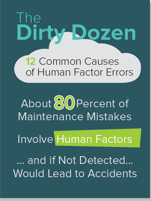 What are the Dirty Dozen?